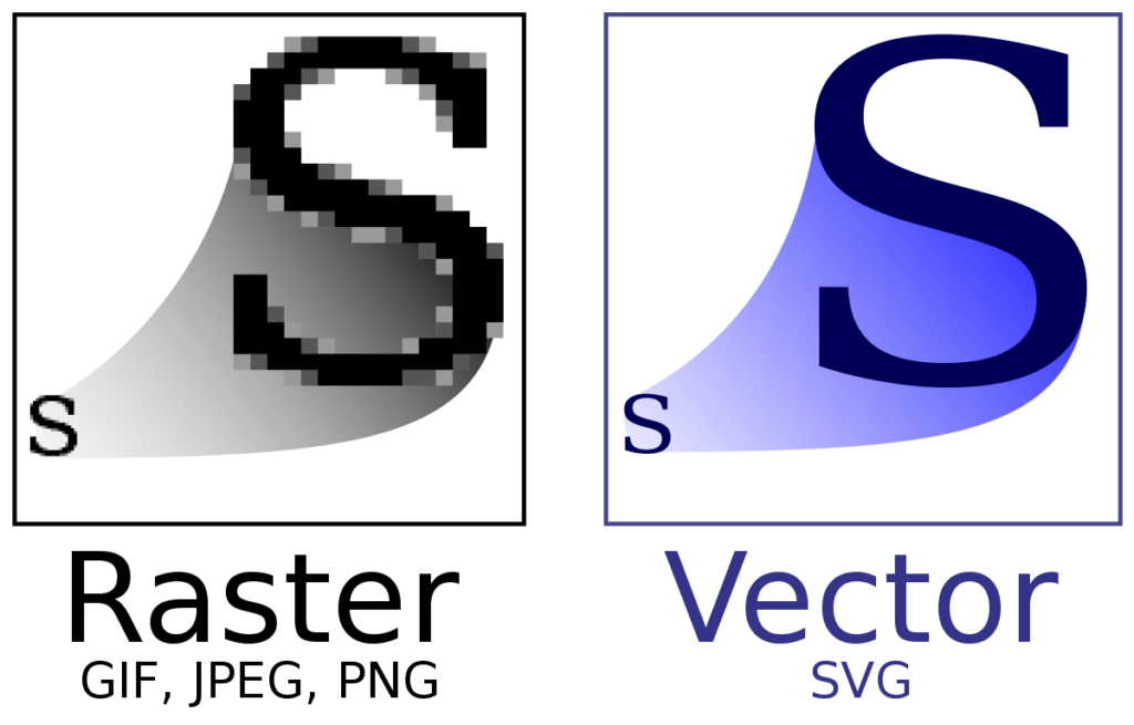 Raster eller vector fil